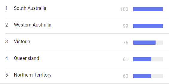 Australia-State-Outdoor-Blind-Popularity