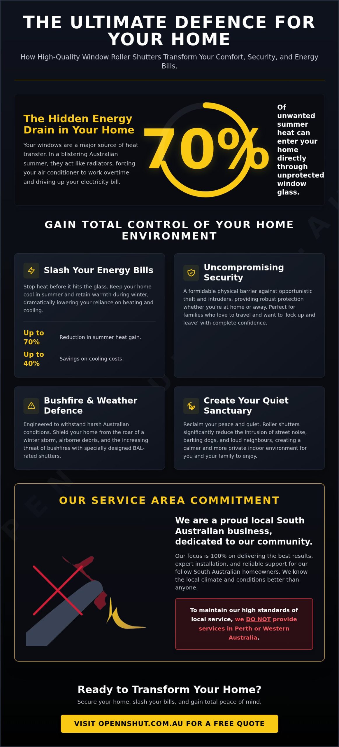 The Ultimate Guide to Window Roller Shutters: Protection for Adelaide Homes